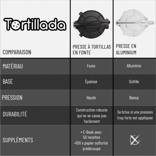Tortillada – Presse à Tortillas de Première Qualité en Fonte + E-Book de Recettes + 100 x Papier Parchemin 25 cm