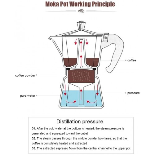 HAOX Fournitures de café Machine à café en Aluminium Robuste et sûre pour Faire du café pour Les Amateurs de café CadeauBlack